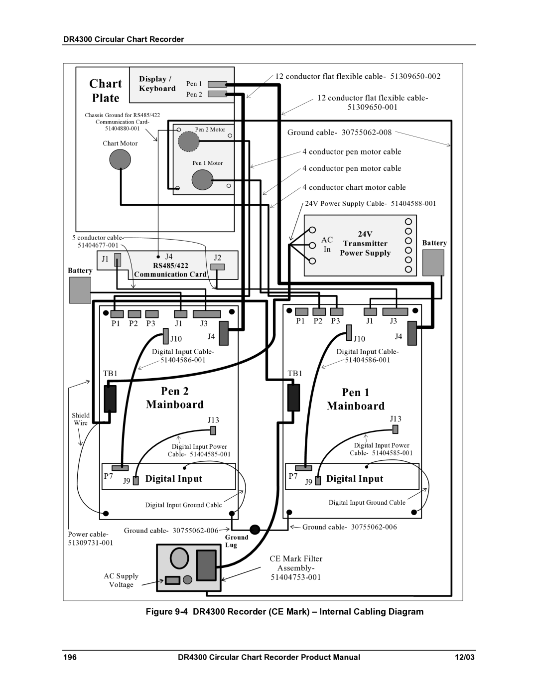 Honeywell DR4300 manual Chart 