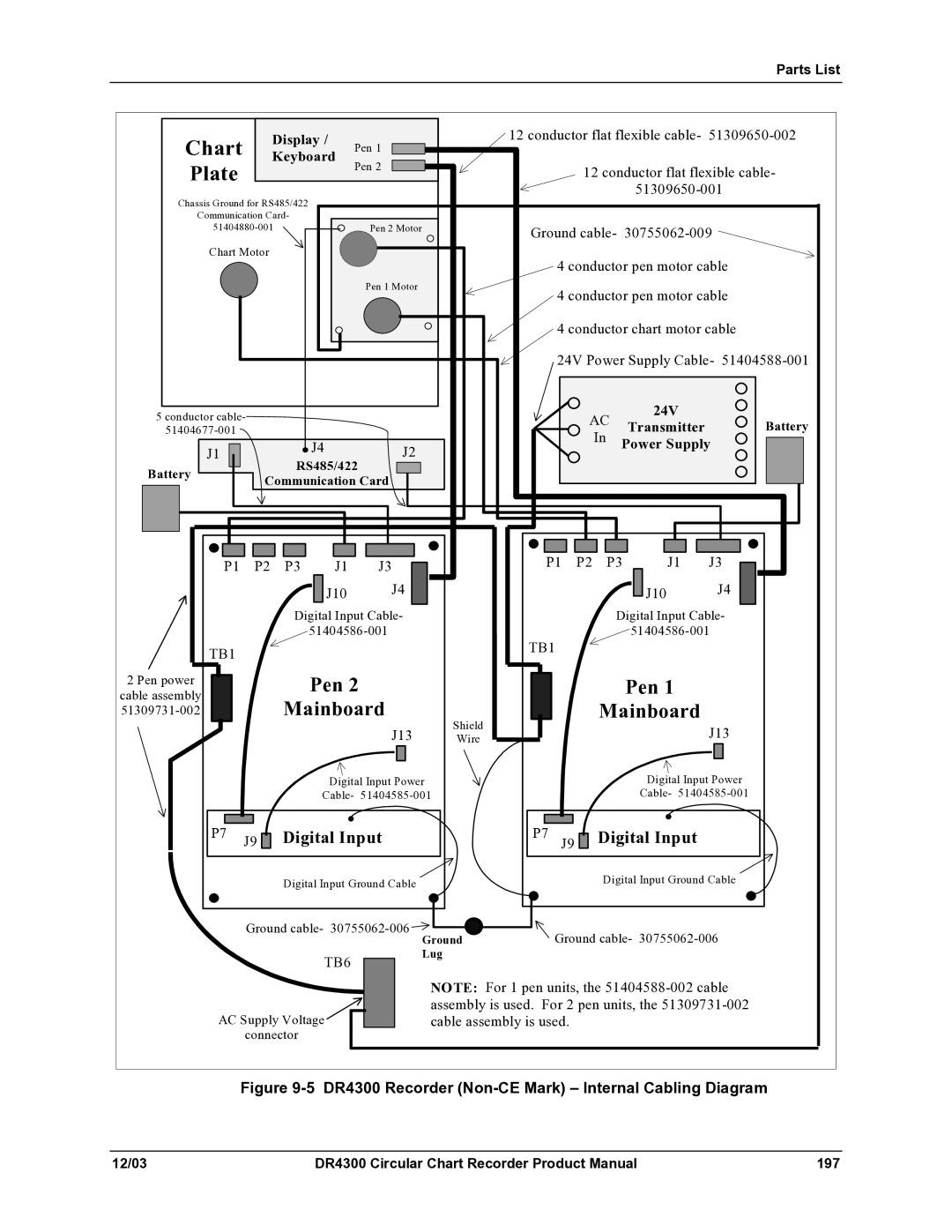 Honeywell manual DR4300 Recorder Non-CE Mark Internal Cabling Diagram, DR4300 Circular Chart Recorder Product Manual 197 