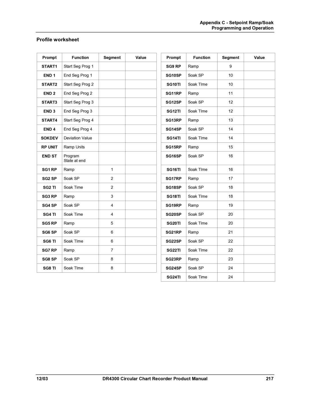 Honeywell manual Profile worksheet, DR4300 Circular Chart Recorder Product Manual 217 