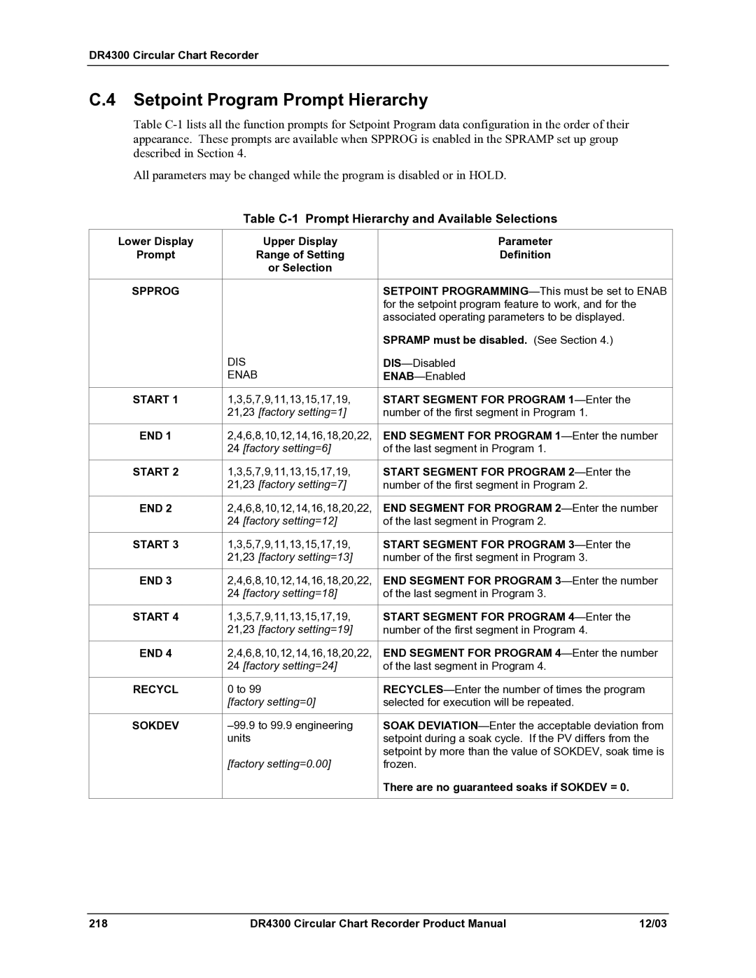 Honeywell DR4300 manual Setpoint Program Prompt Hierarchy, Table C-1 Prompt Hierarchy and Available Selections, End, Recycl 