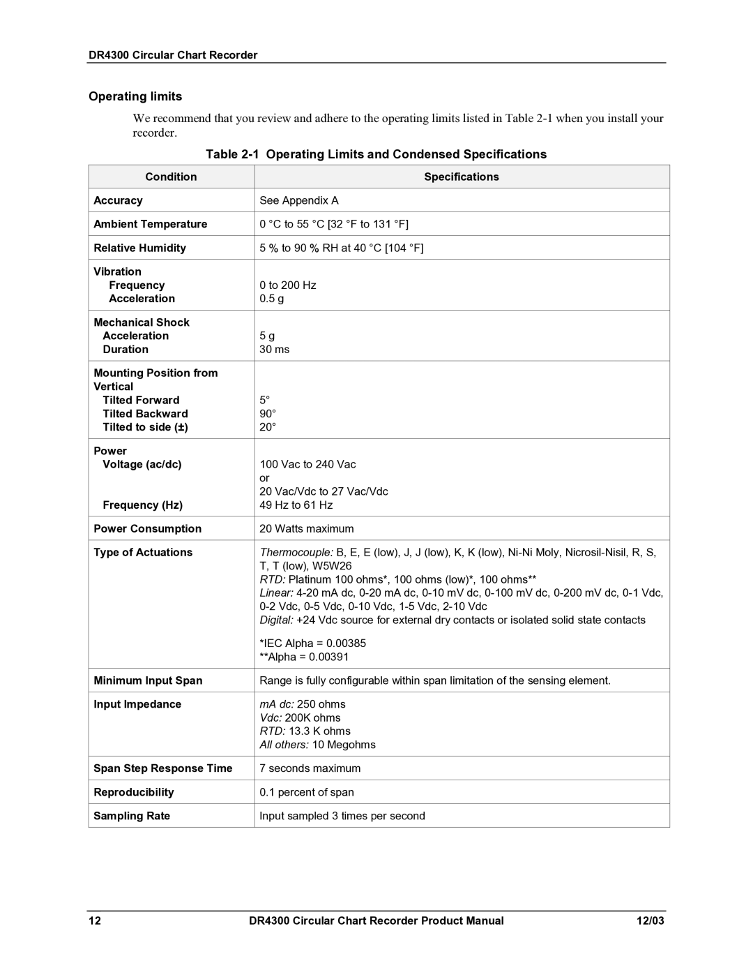 Honeywell DR4300 manual Operating limits, Operating Limits and Condensed Specifications 