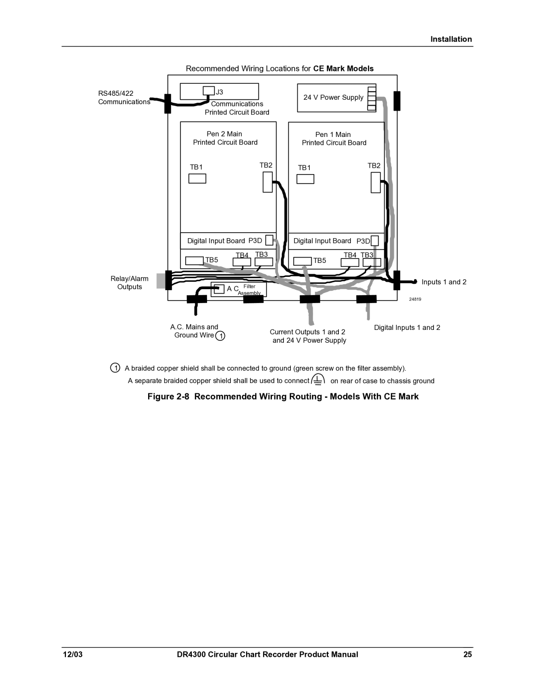 Honeywell DR4300 manual Recommended Wiring Routing Models With CE Mark 