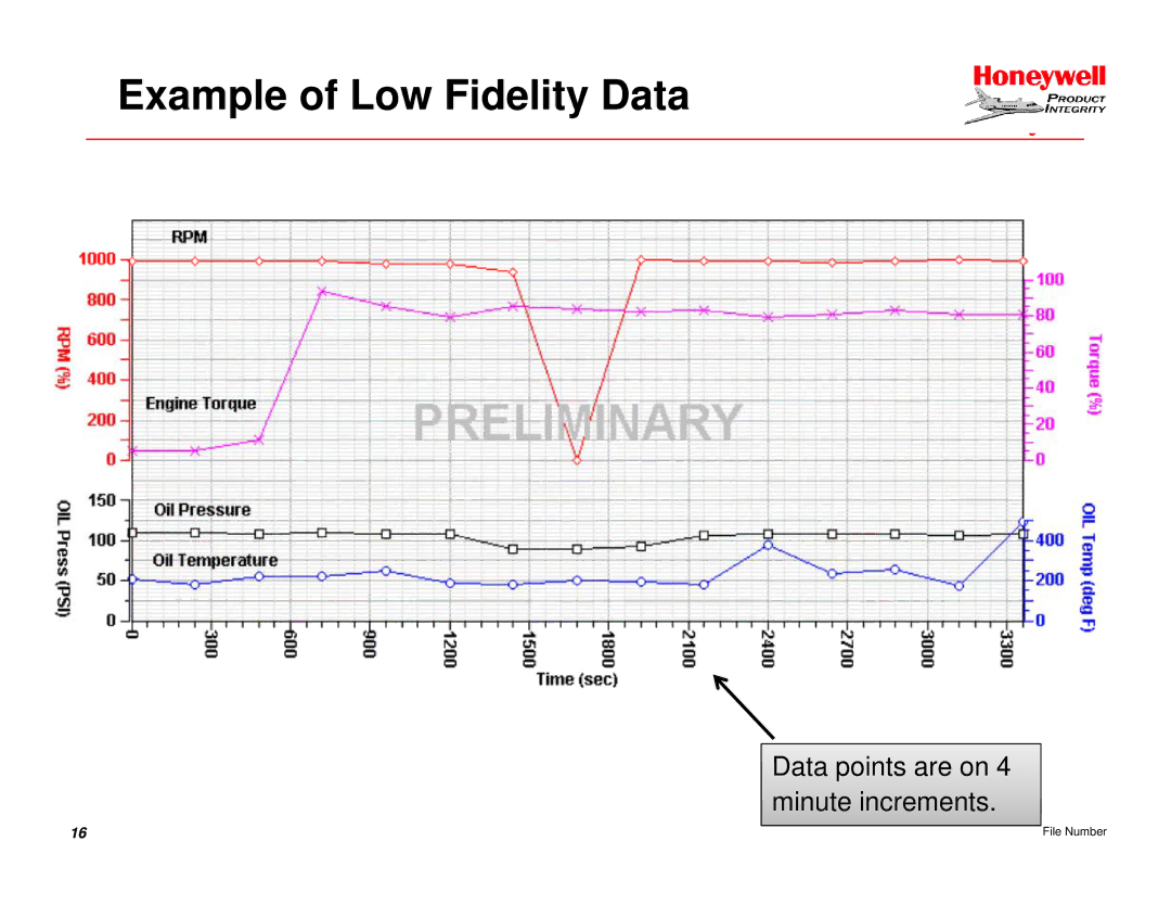 Honeywell EGPWS manual Example of Low Fidelity Data 