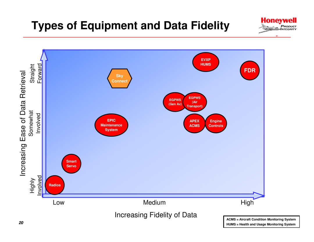 Honeywell EGPWS manual Types of Equipment and Data Fidelity, Ase of Data 