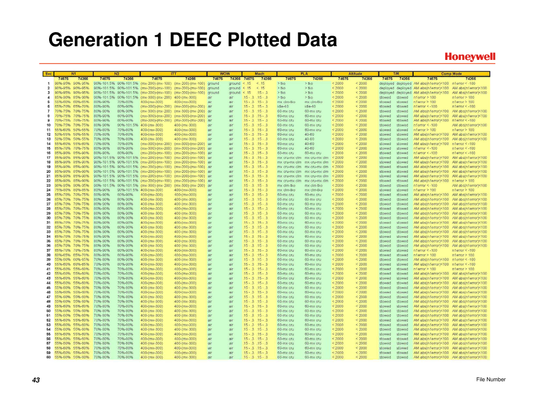 Honeywell EGPWS manual Generation 1 Deec Plotted Data 