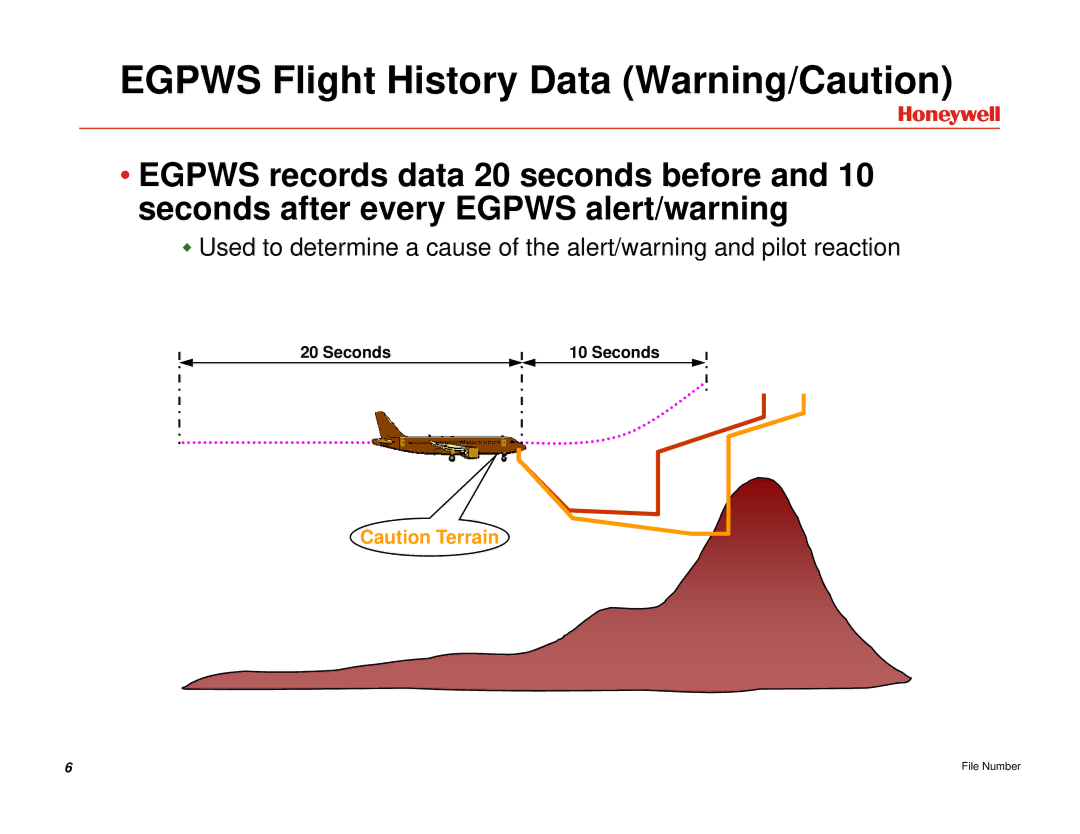 Honeywell EGPWS manual Egpws Flight History Data Warning/Caution 