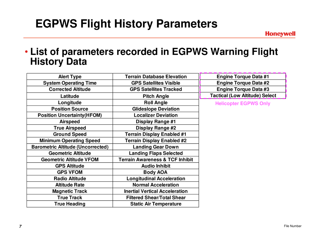 Honeywell EGPWS manual Egpws Flight History Parameters, GPS Vfom 