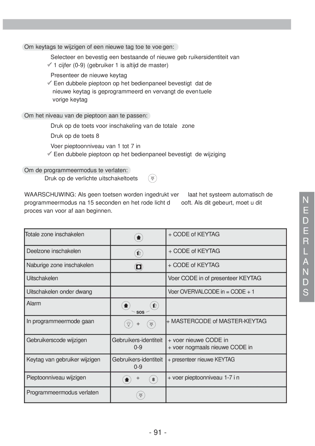 Honeywell EKZ008200B user manual 