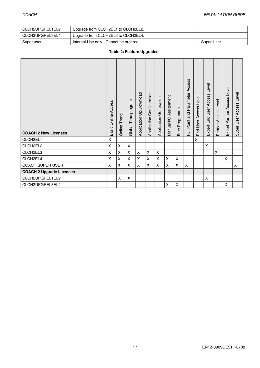 Honeywell EN1Z0909GE51 R0708 manual Feature Upgrades Coach 2 New Licenses, Coach 2 Upgrade Licenses 