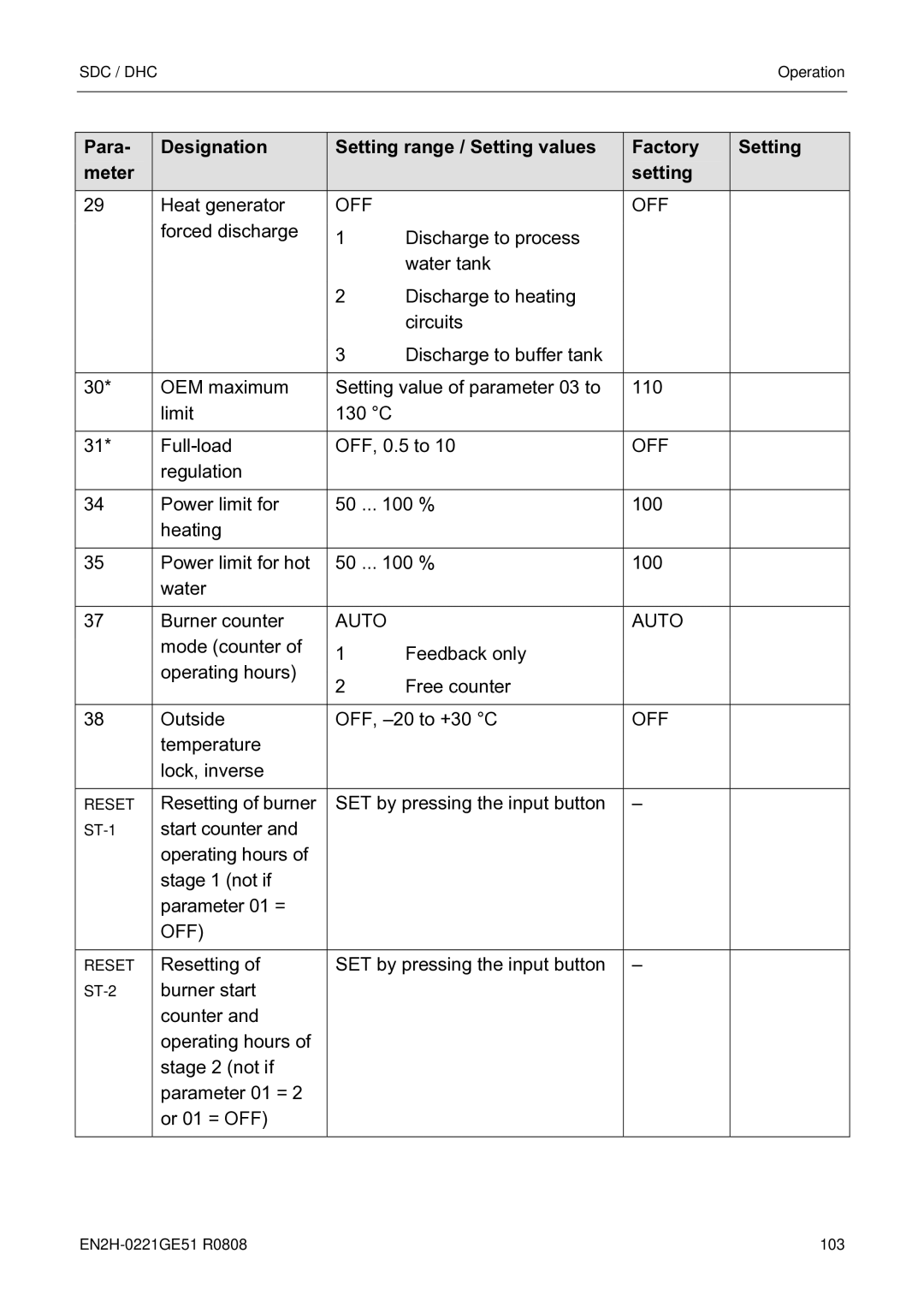 Honeywell EN2H-0221GE51 R0808 service manual OFF Reset 