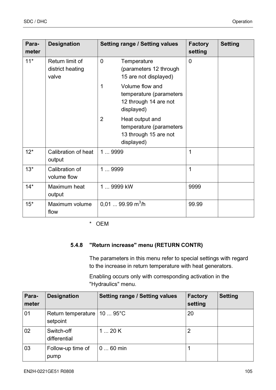 Honeywell EN2H-0221GE51 R0808 service manual Return increase menu Return Contr 