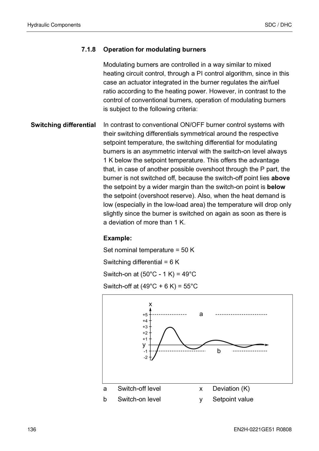 Honeywell EN2H-0221GE51 R0808 service manual Operation for modulating burners, Example 