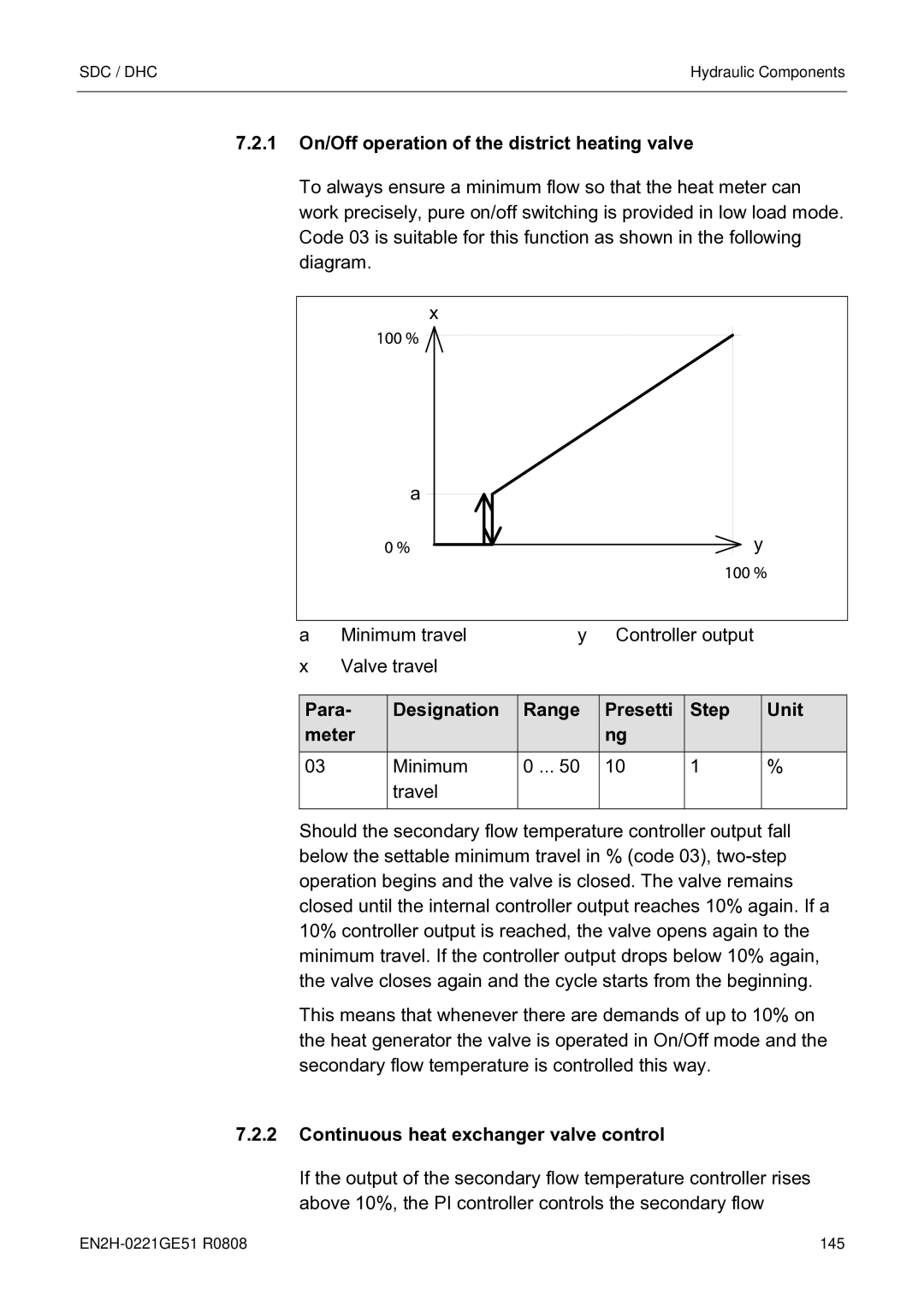 Honeywell EN2H-0221GE51 R0808 1 On/Off operation of the district heating valve, Continuous heat exchanger valve control 