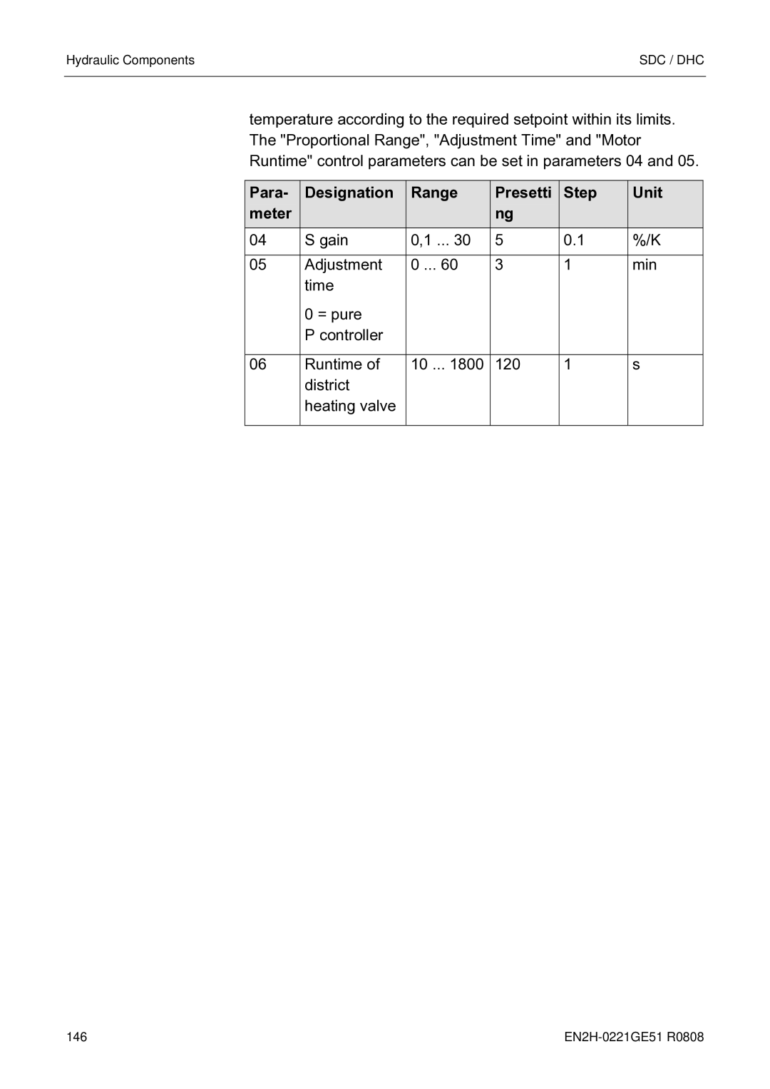 Honeywell EN2H-0221GE51 R0808 service manual Para Designation Range Presetti Step Unit Meter 