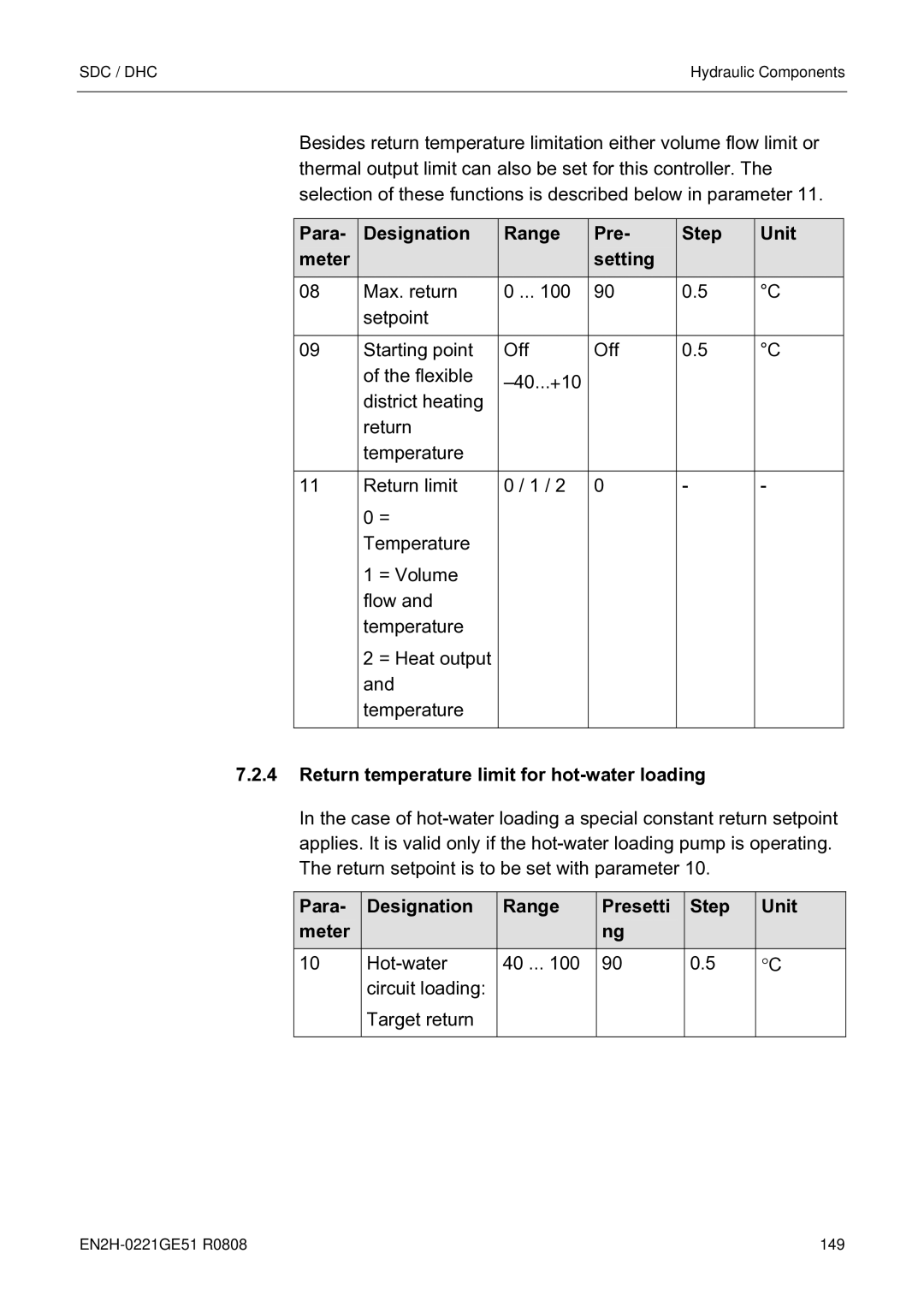 Honeywell EN2H-0221GE51 R0808 service manual Para- Designation meter, Range Pre Step Unit Setting 