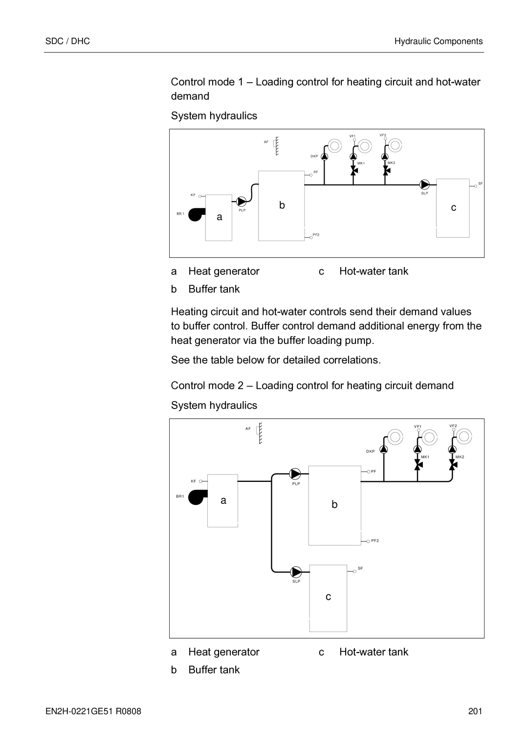 Honeywell EN2H-0221GE51 R0808 service manual Slp 