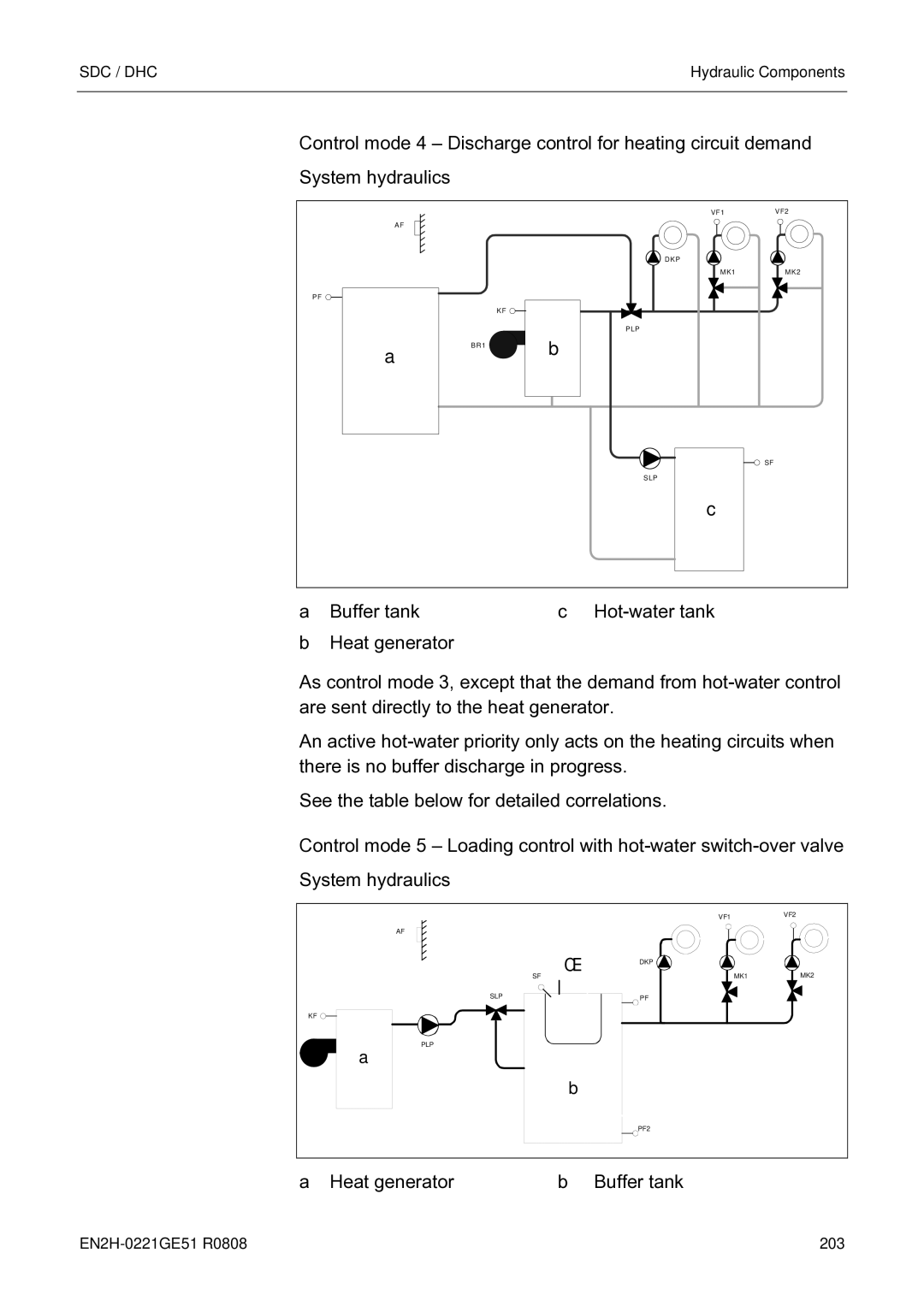 Honeywell EN2H-0221GE51 R0808 service manual Slp Sf 