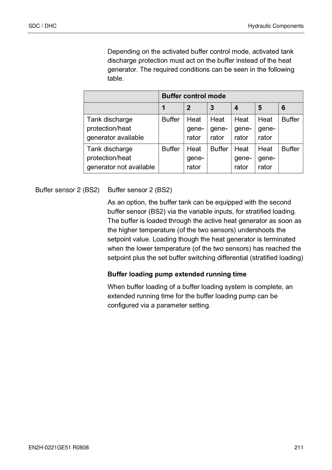 Honeywell EN2H-0221GE51 R0808 Buffer sensor 2 BS2 Buffer sensor 2 BS2, Buffer loading pump extended running time 