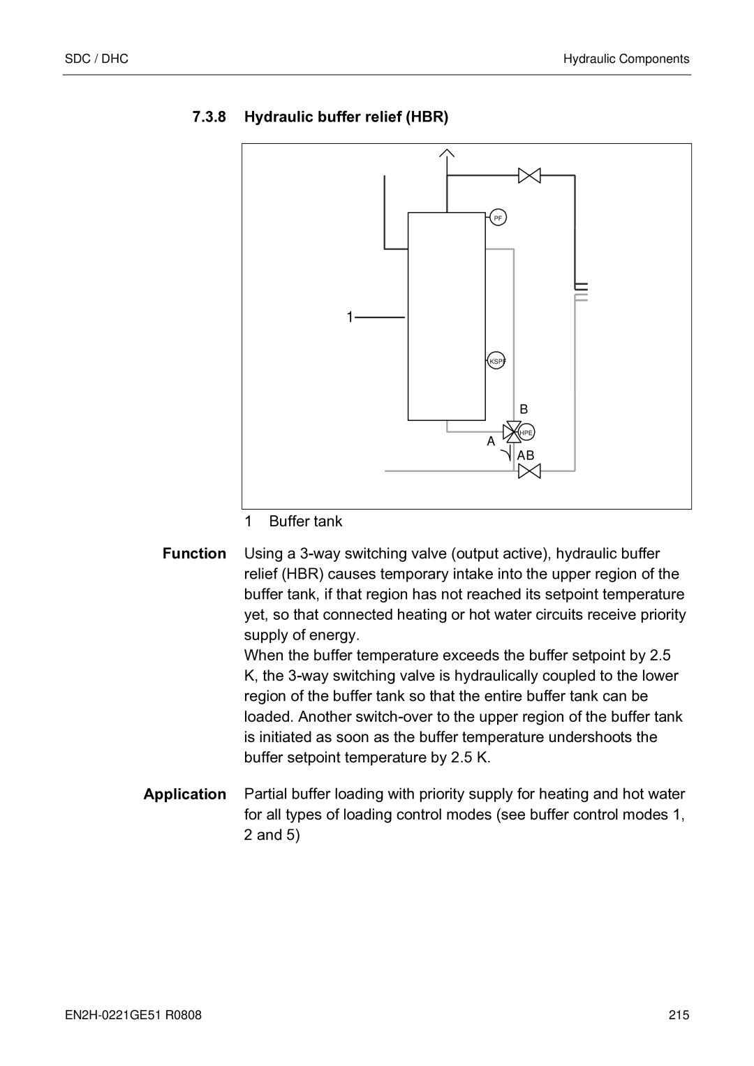 Honeywell EN2H-0221GE51 R0808 service manual Kspf B, Hydraulic buffer relief HBR 