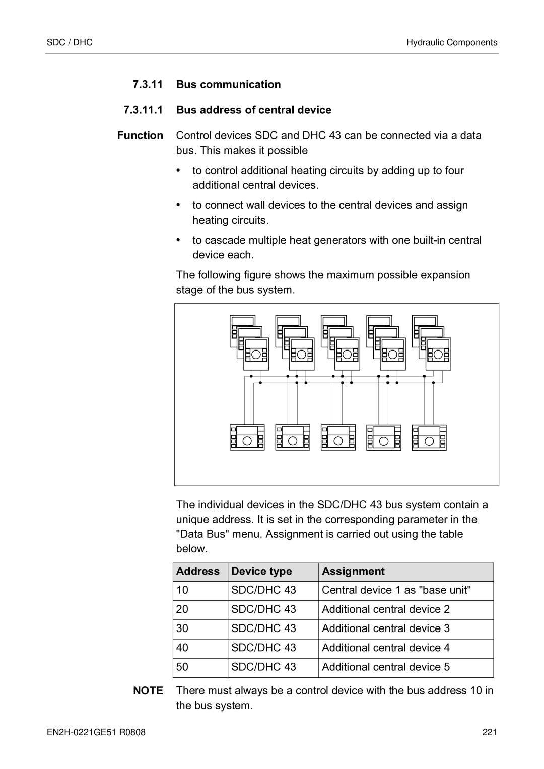 Honeywell EN2H-0221GE51 R0808 Bus communication Bus address of central device, Address Device type Assignment 