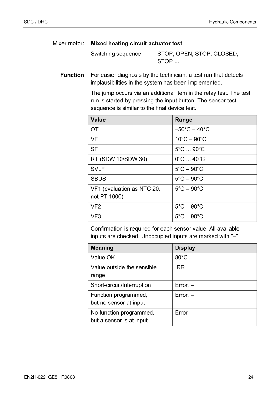 Honeywell EN2H-0221GE51 R0808 service manual Value Range, Meaning Display 