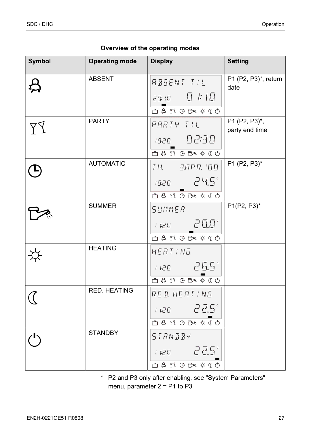 Honeywell EN2H-0221GE51 R0808 service manual Absent, Party, Automatic, Summer, Heating RED. Heating Standby 