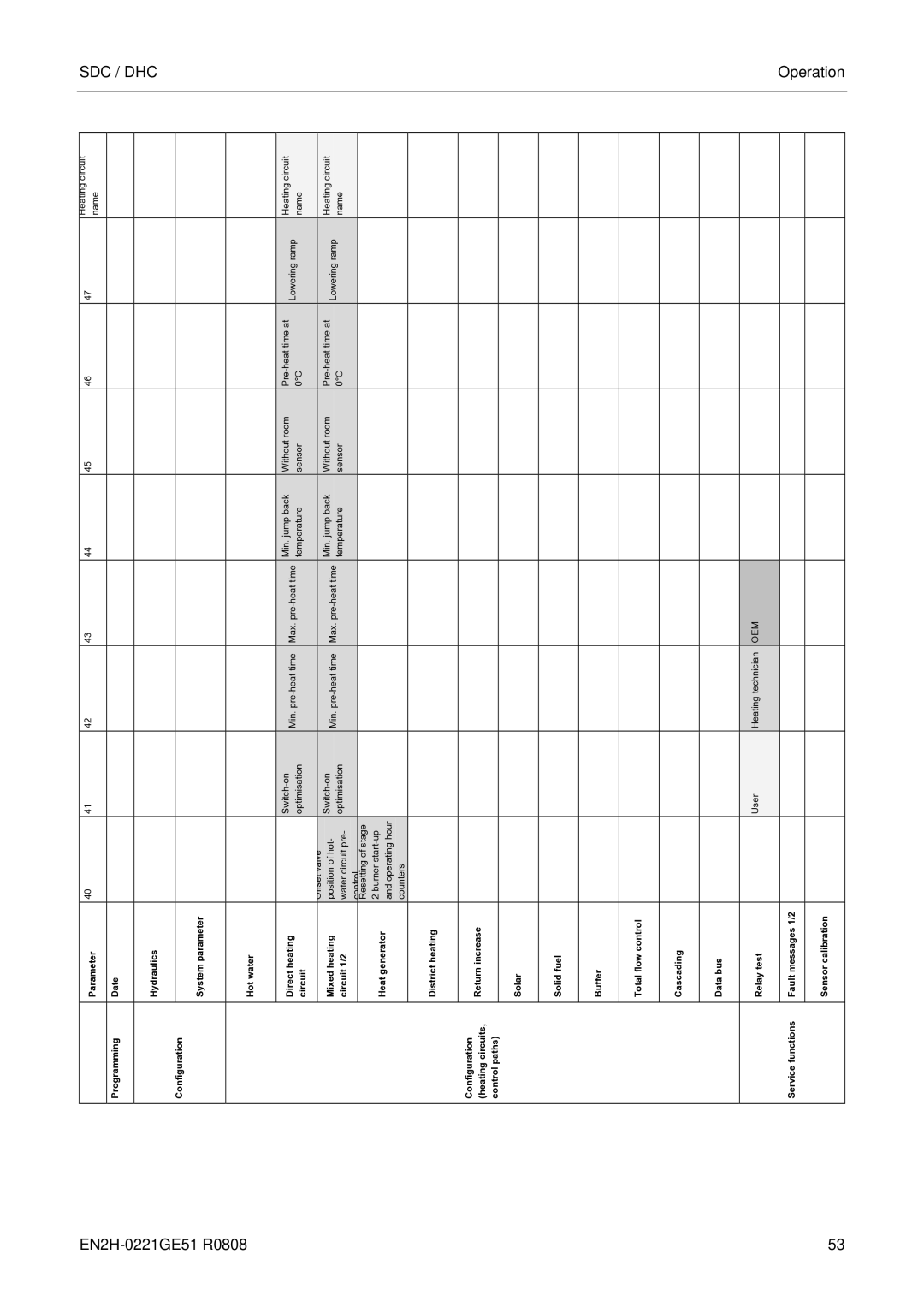 Honeywell EN2H-0221GE51 R0808 service manual Parameter 