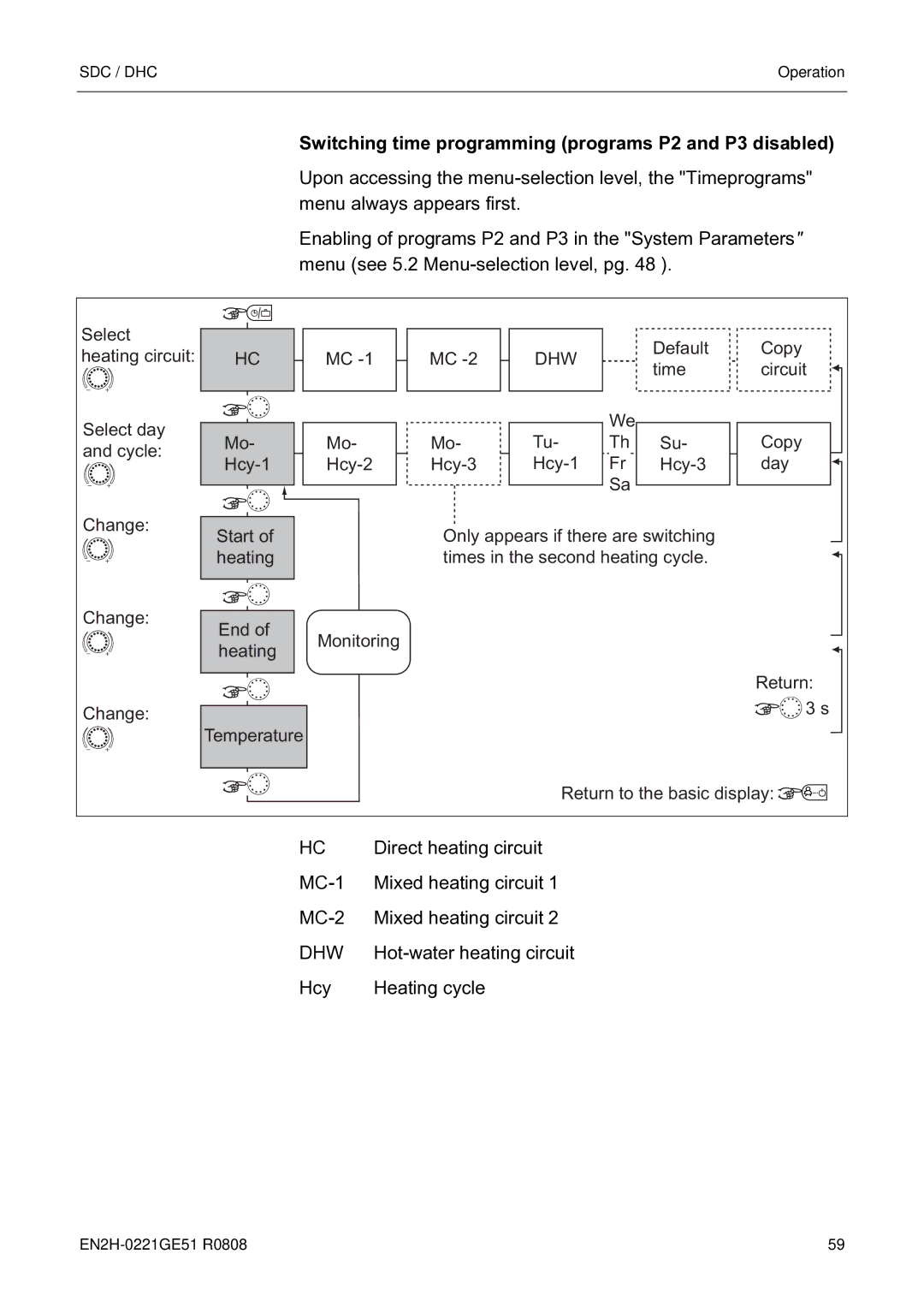 Honeywell EN2H-0221GE51 R0808 service manual Switching time programming programs P2 and P3 disabled, Dhw 