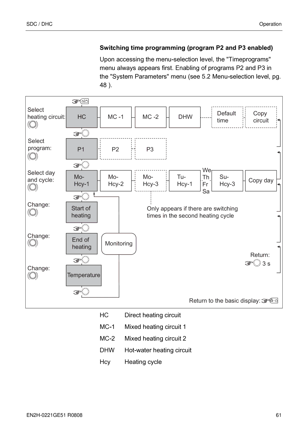 Honeywell EN2H-0221GE51 R0808 service manual Switching time programming program P2 and P3 enabled 