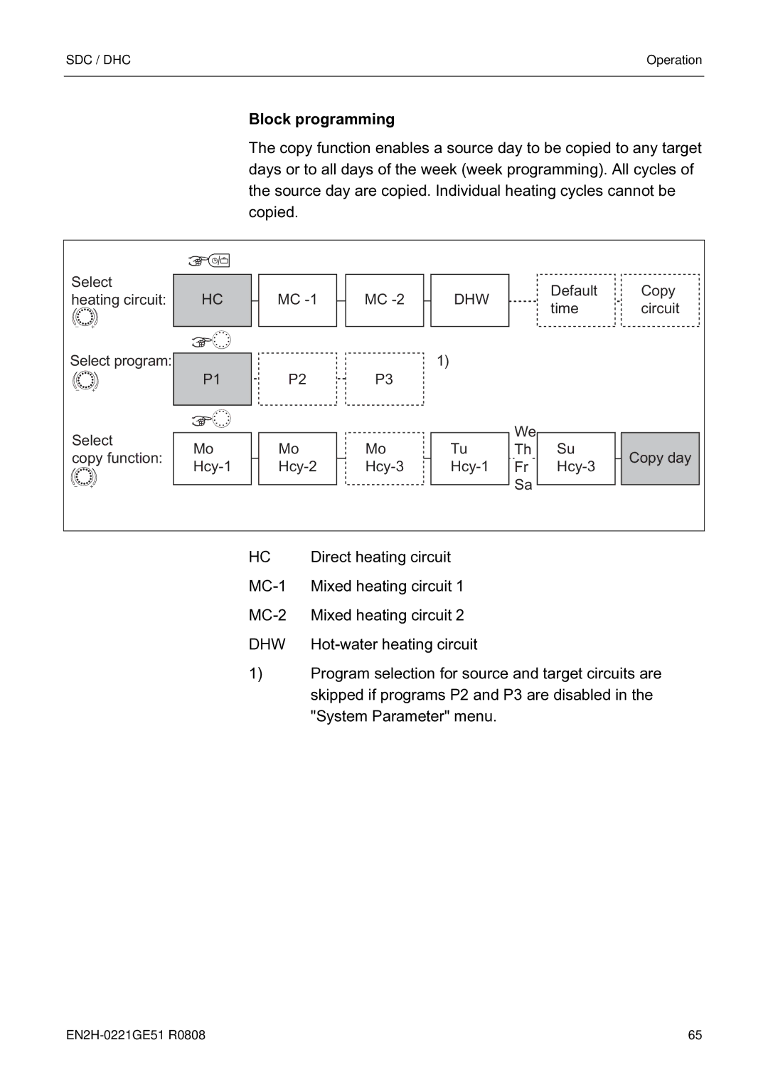 Honeywell EN2H-0221GE51 R0808 service manual Block programming, Dhw 