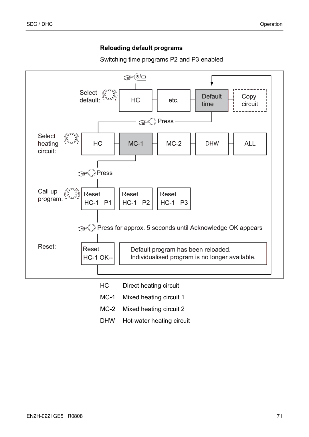 Honeywell EN2H-0221GE51 R0808 service manual Switching time programs P2 and P3 enabled 