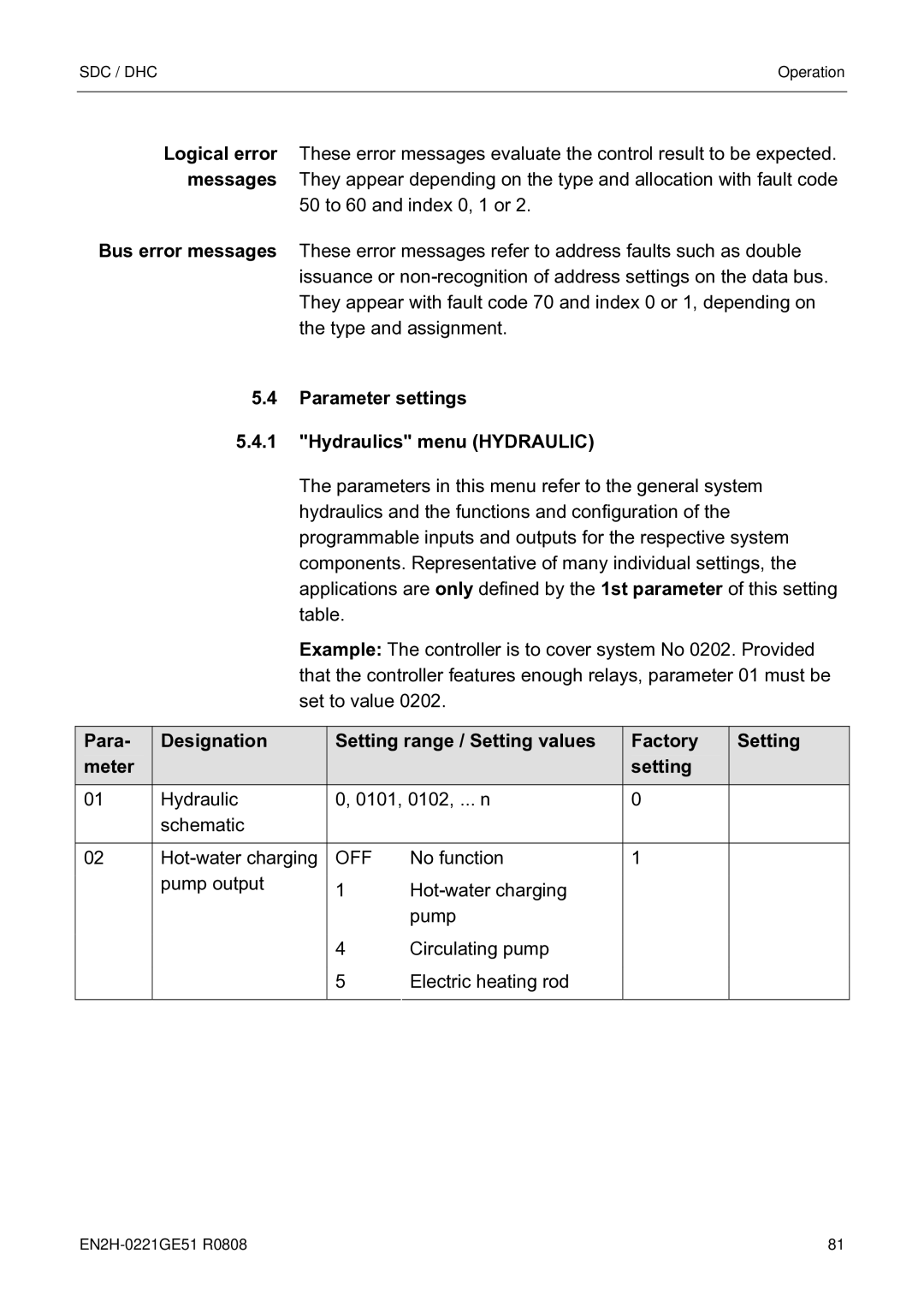 Honeywell EN2H-0221GE51 R0808 service manual Parameter settings Hydraulics menu Hydraulic, Factory setting Setting 