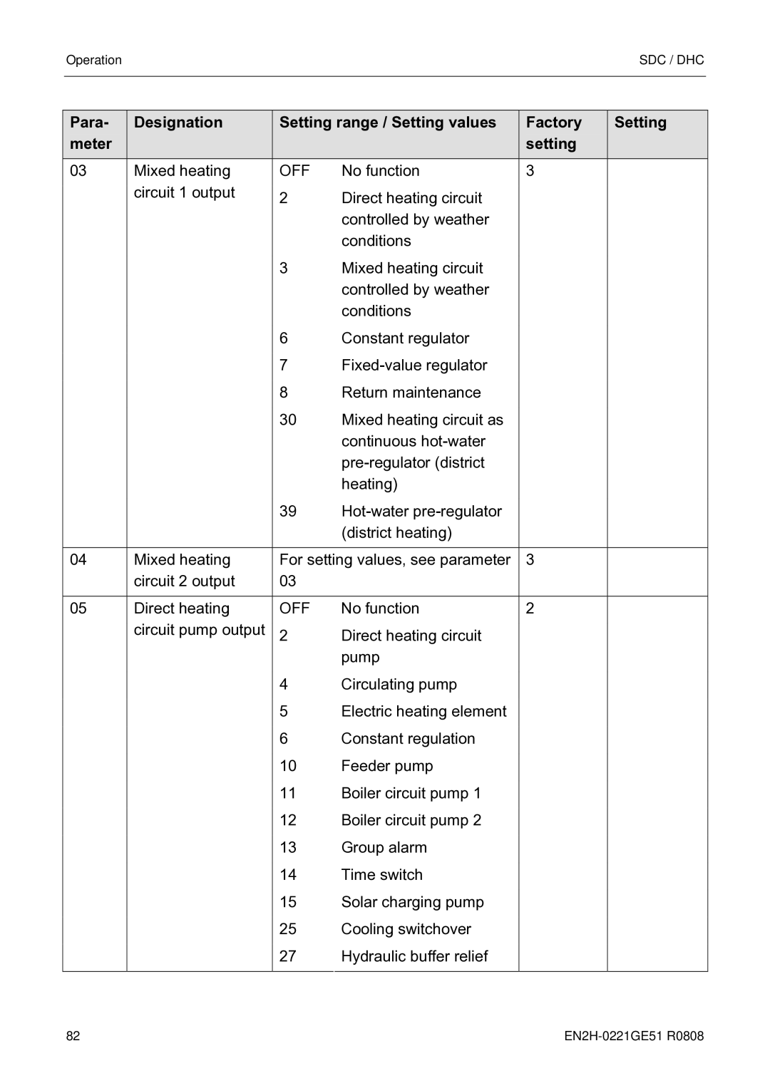 Honeywell EN2H-0221GE51 R0808 service manual Mixed heating 