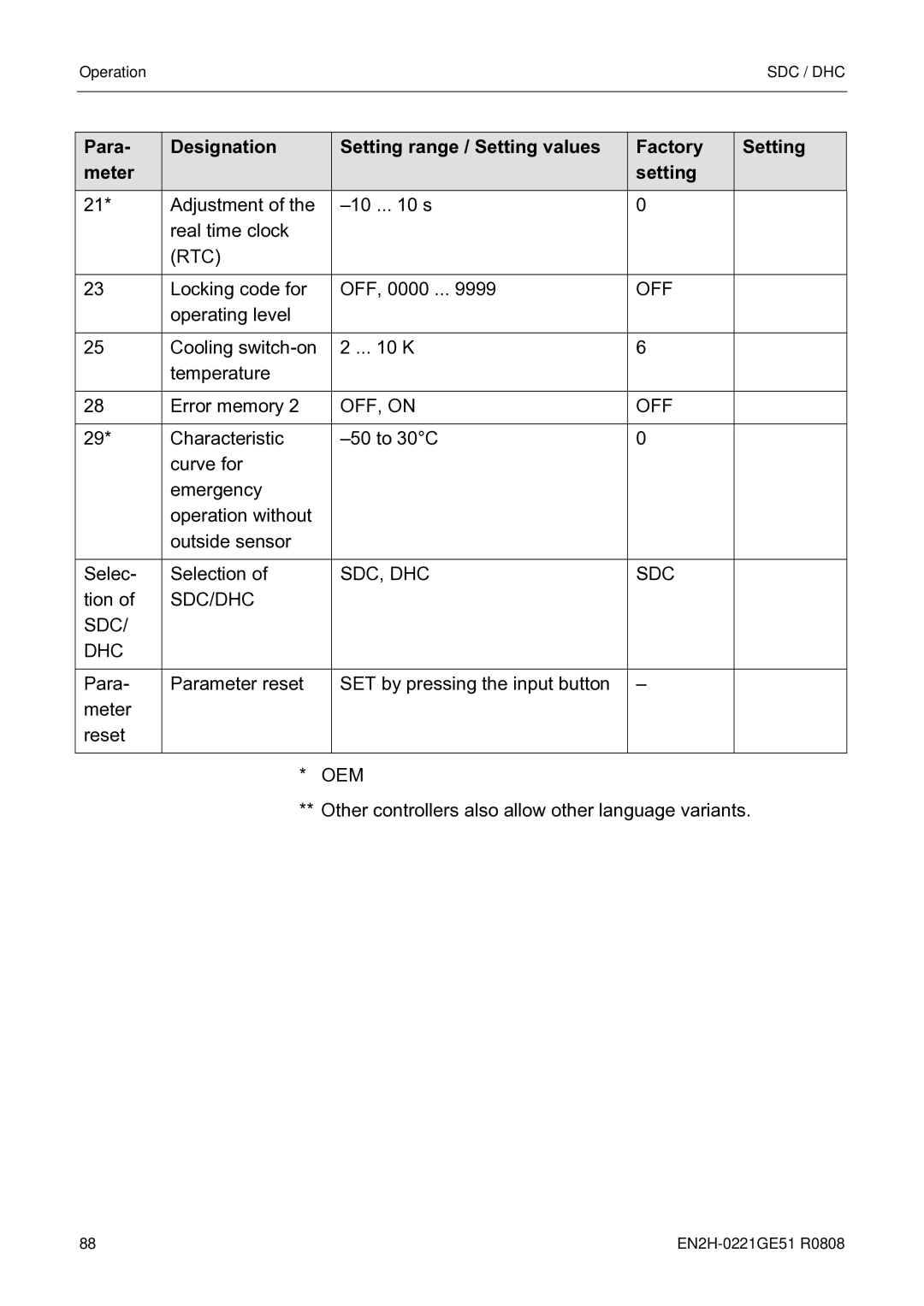 Honeywell EN2H-0221GE51 R0808 service manual Rtc, Sdc, Dhc, Sdc/Dhc, Oem 