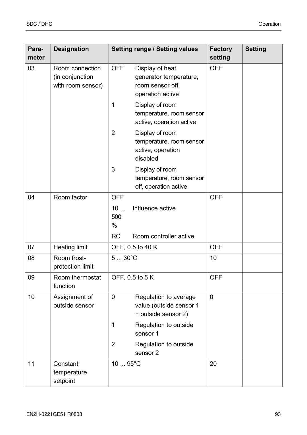 Honeywell EN2H-0221GE51 R0808 service manual Room connection 