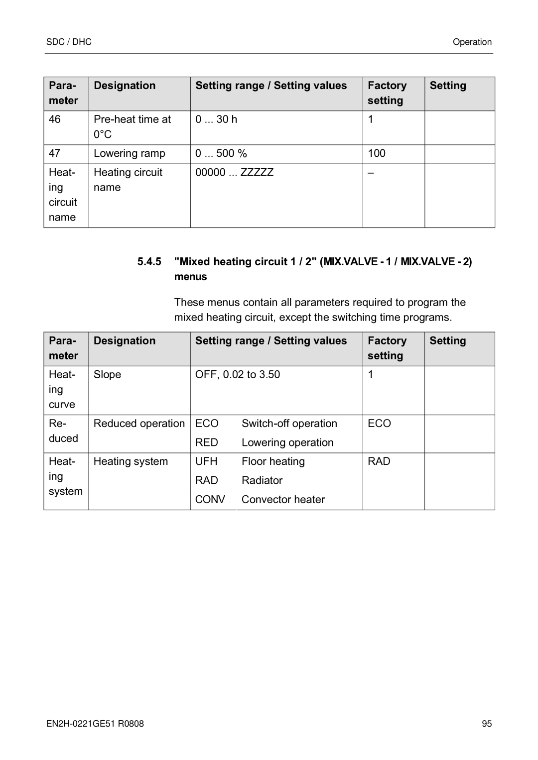 Honeywell EN2H-0221GE51 R0808 service manual Mixed heating circuit 1 / 2 MIX.VALVE 1 / MIX.VALVE 2 menus, Eco 