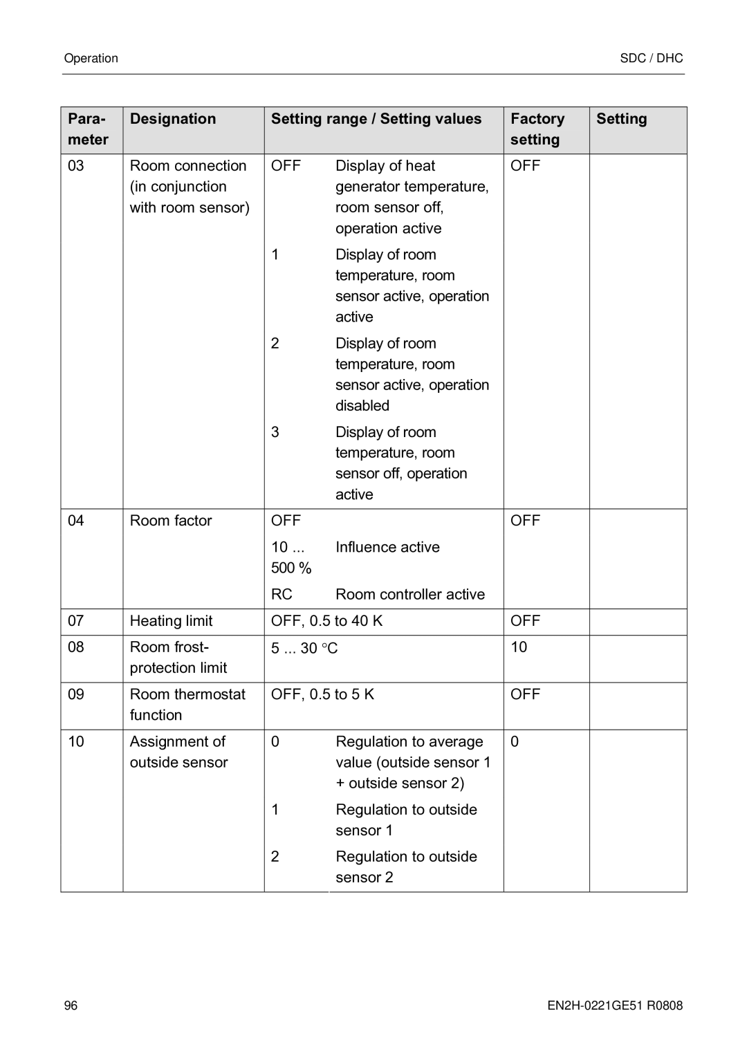 Honeywell EN2H-0221GE51 R0808 service manual Room connection 