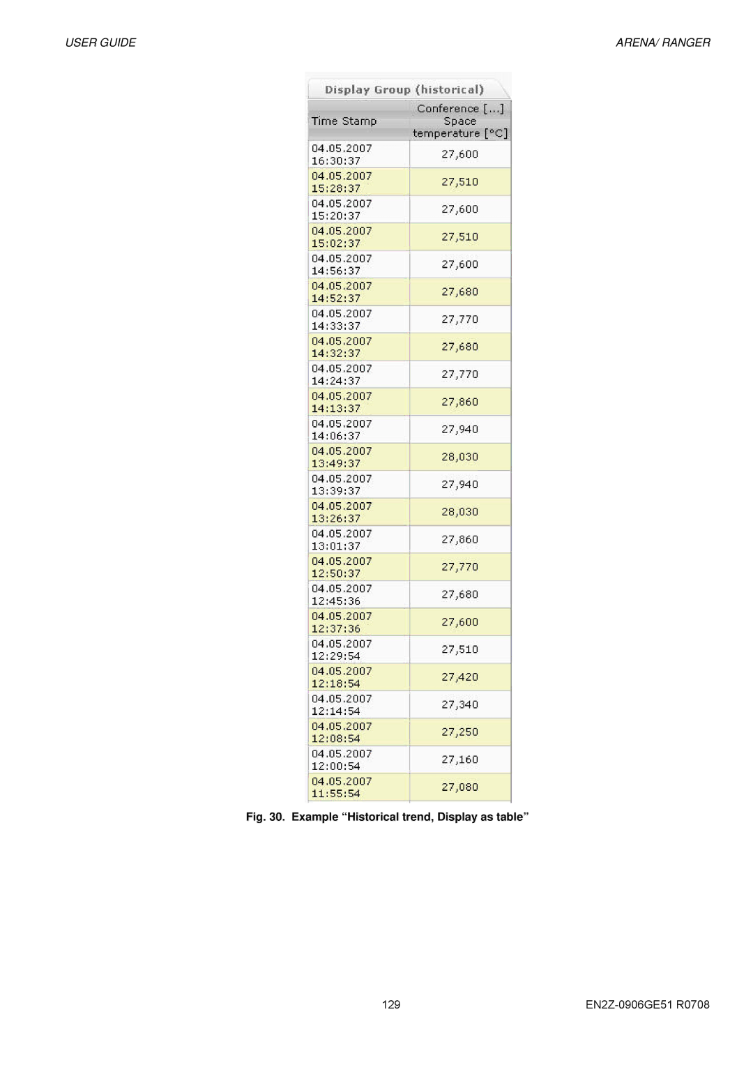 Honeywell EN2Z-0906GE51 R0708 manual Example Historical trend, Display as table 