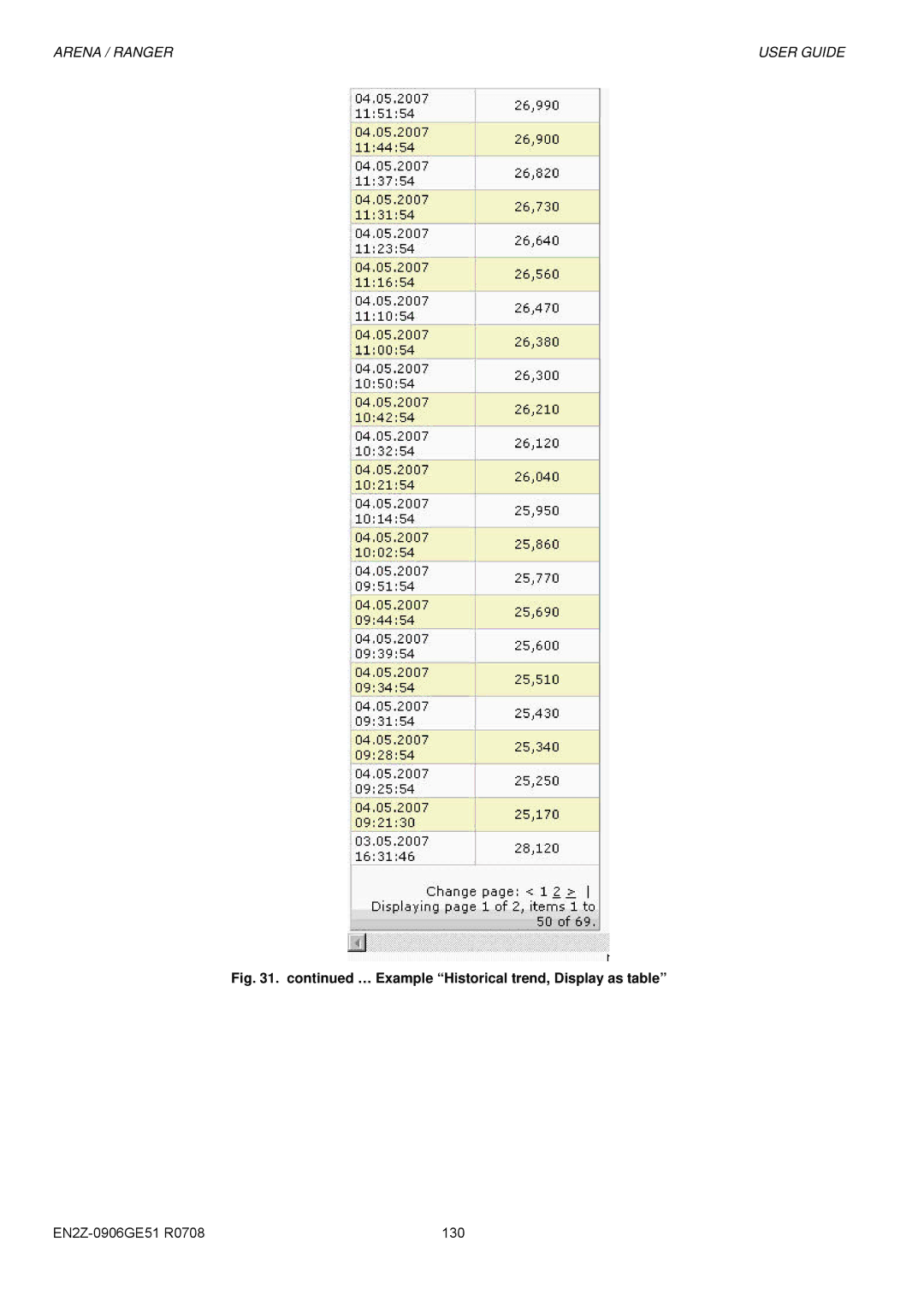 Honeywell EN2Z-0906GE51 R0708 manual … Example Historical trend, Display as table 