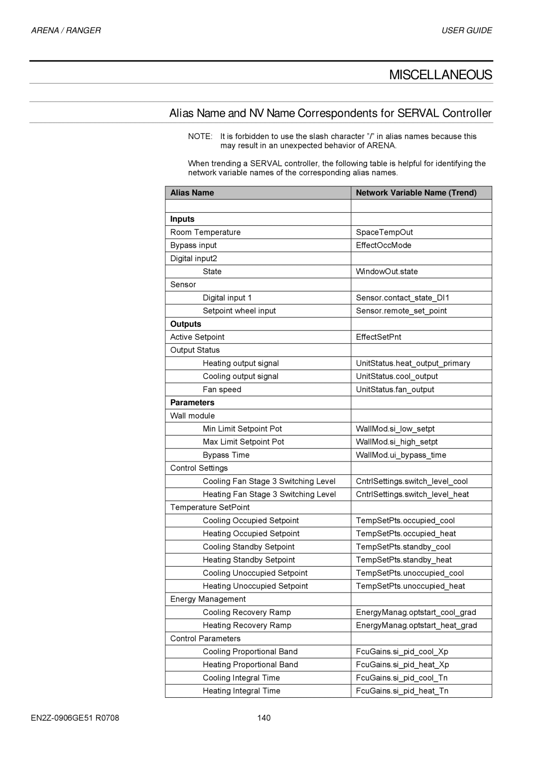 Honeywell EN2Z-0906GE51 R0708 manual Miscellaneous, Alias Name and NV Name Correspondents for Serval Controller 