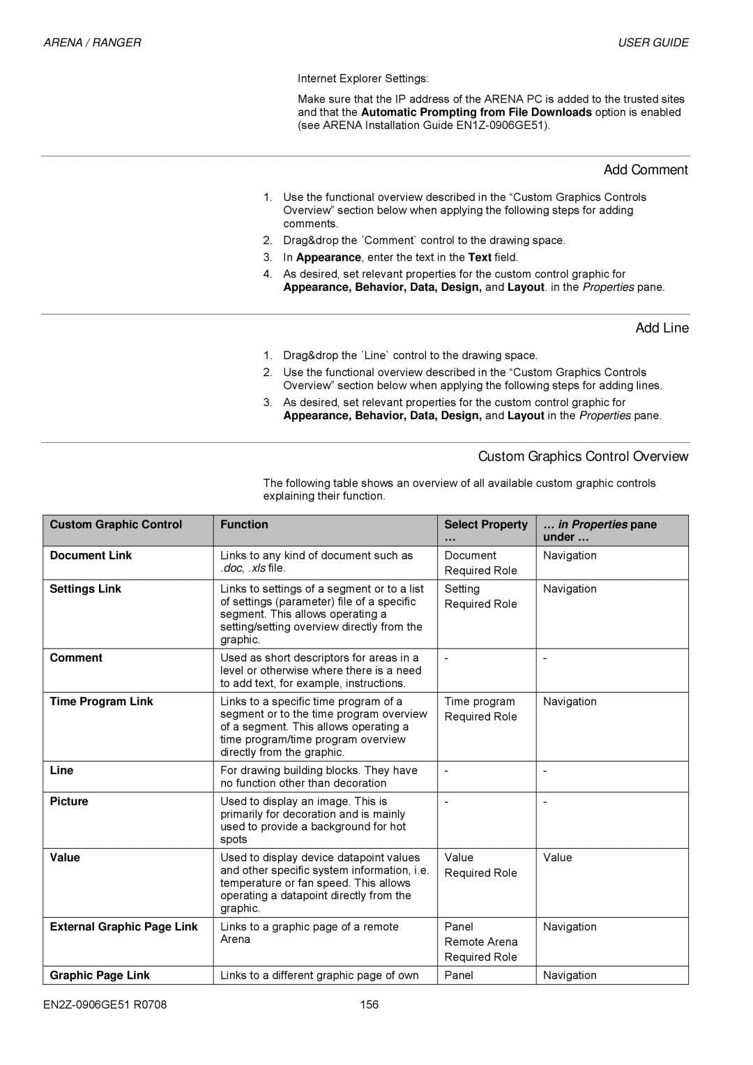 Honeywell EN2Z-0906GE51 R0708 manual Add Comment, Add Line, Custom Graphics Control Overview 