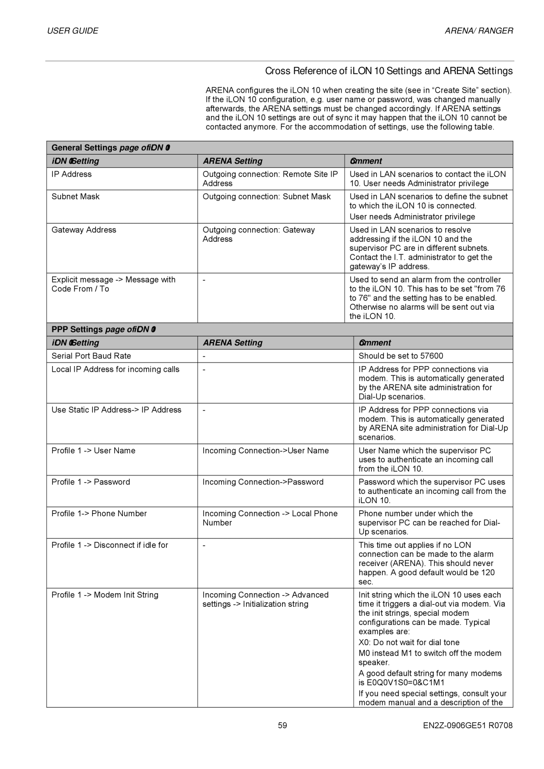 Honeywell EN2Z-0906GE51 R0708 manual Cross Reference of iLON 10 Settings and Arena Settings 