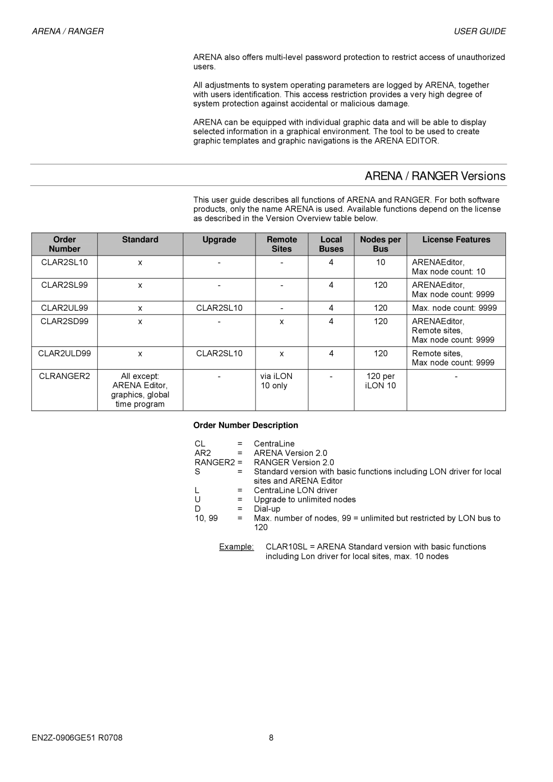 Honeywell EN2Z-0906GE51 R0708 manual Arena / Ranger Versions, Order Number Description 