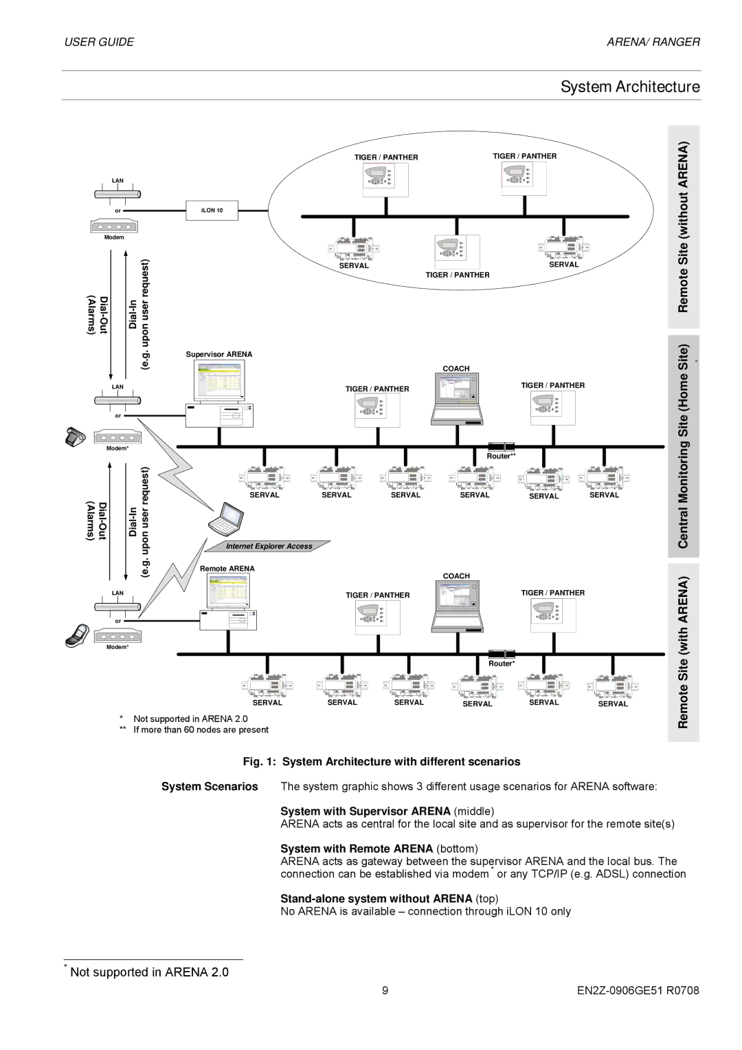 Honeywell EN2Z-0906GE51 R0708 System Architecture, System with Supervisor Arena middle, System with Remote Arena bottom 