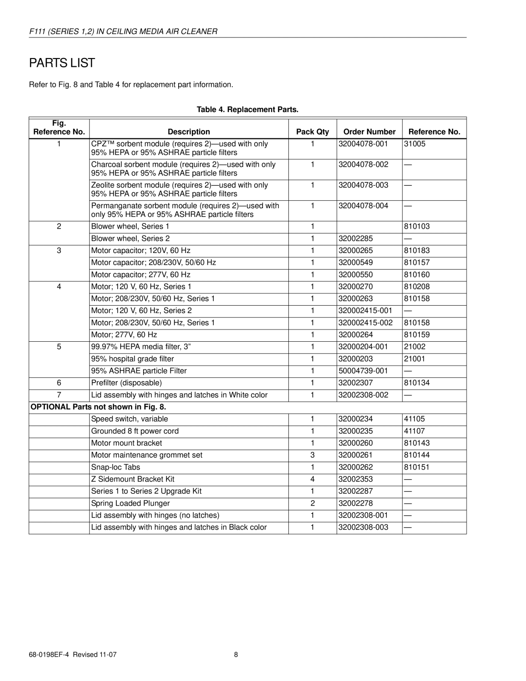 Honeywell F111 Series 2, F111 Series 1 specifications Parts List, Not shown in Fig 