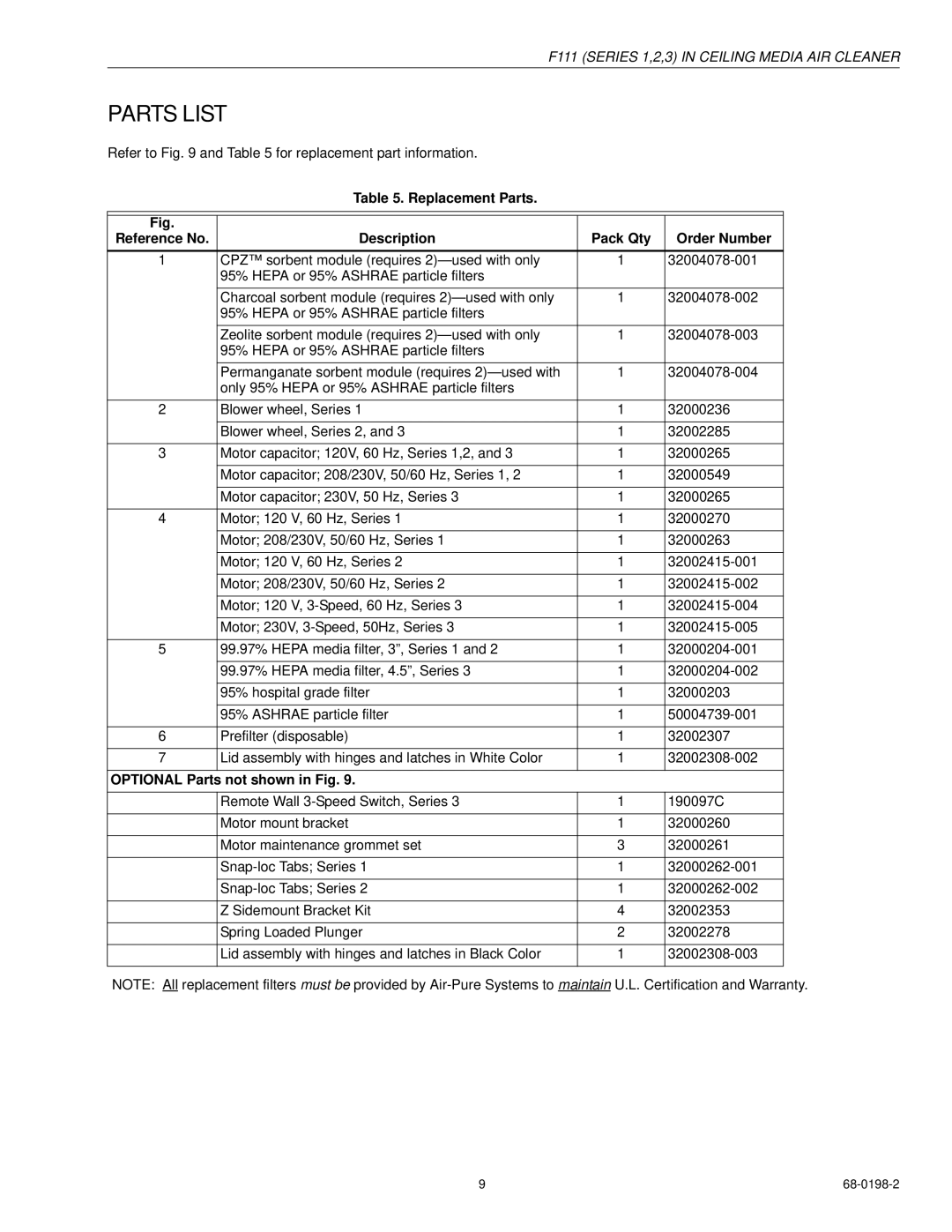 Honeywell F111 Series 3 specifications Parts List, Not shown in Fig 