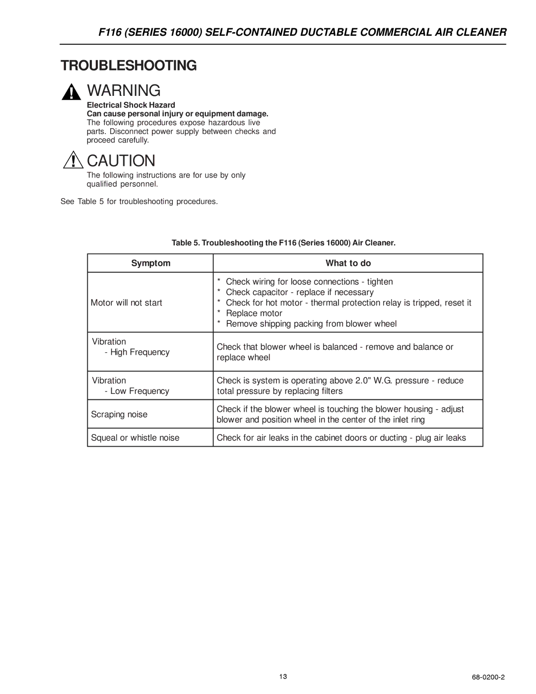 Honeywell F116 specifications Troubleshooting, Symptom What to do 