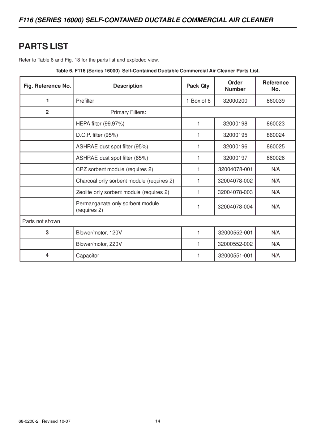 Honeywell F116 specifications Parts List, Number 