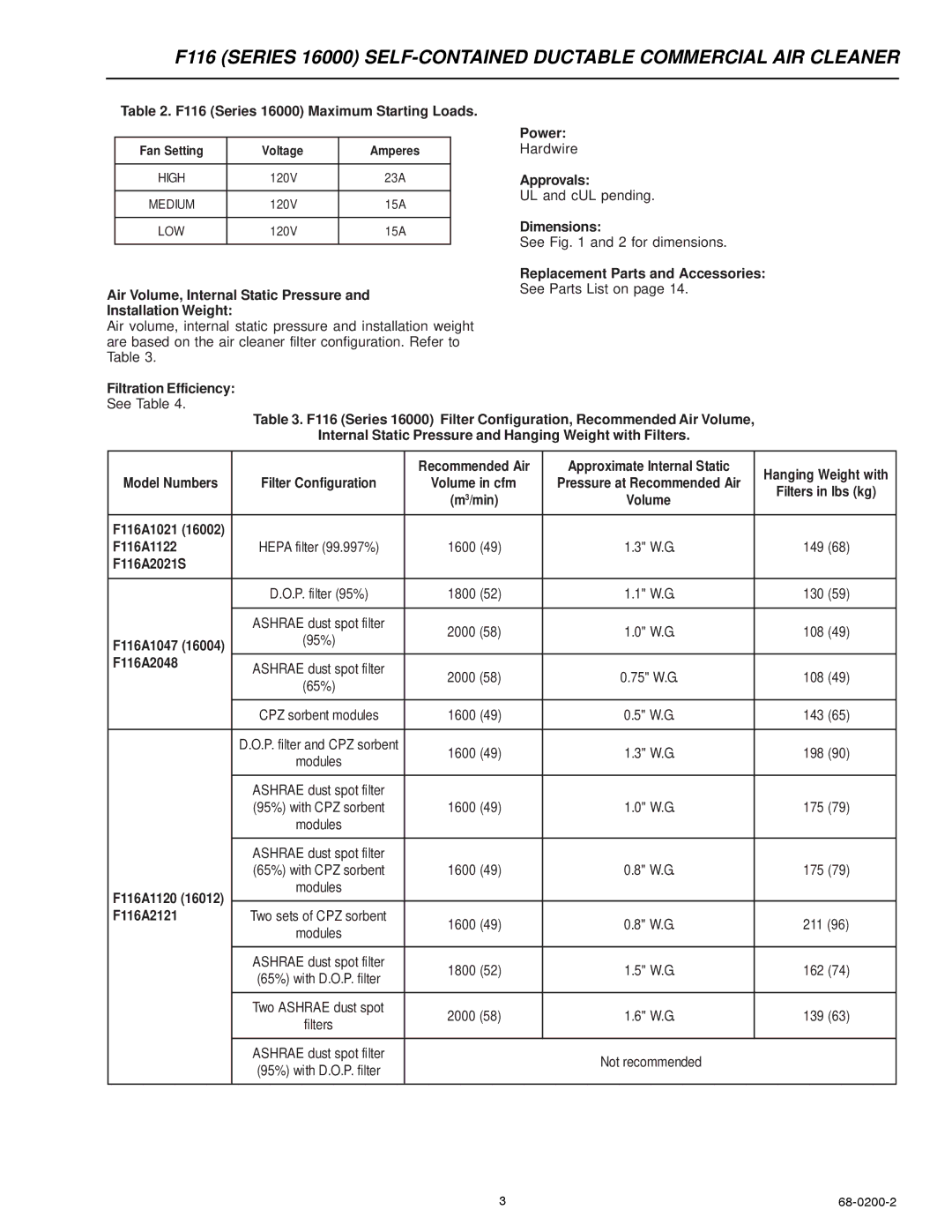 Honeywell specifications F116 Series 16000 Maximum Starting Loads 