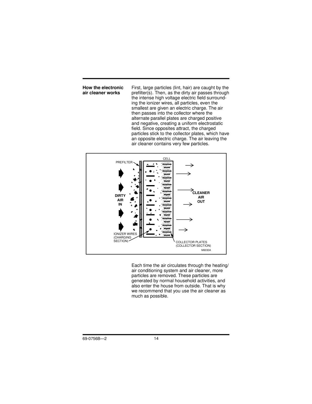 Honeywell F50F manual Dirty AIR 